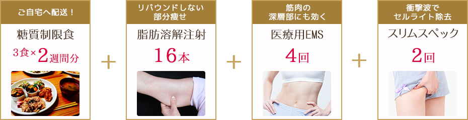 とことんダイエットコース内容