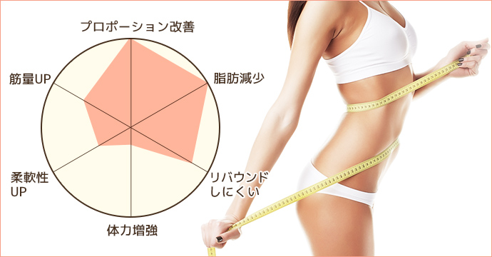 ダイエットイメージ2