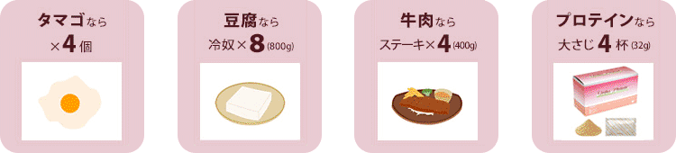 タマゴなら×4個、豆腐なら冷奴×8（800g）、牛肉ならステーキ4（400g）、プロテインなら大さじ4杯（32g）