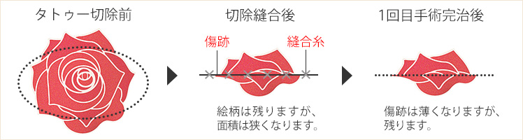 絵柄のサイズが大きい場合の1回目